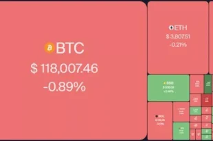 بیت‌کوین آماده جهش، اتریوم در آستانه رکورد