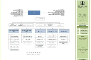 ساختار سازمانی وزارت فرهنگ و ارشاد
