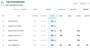 هواوی Pura 80 اولترا