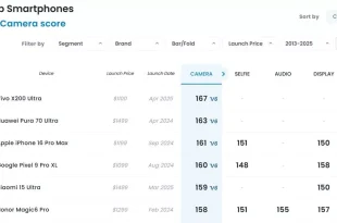 هواوی Pura 80 اولترا