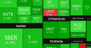 دیدار آتی پوتین و ترامپ بورس مسکو را سبز کرد