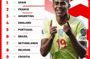 رنگینک فیفا