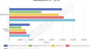 اسنپدراگون ۸ الیت ۵