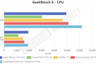 اسنپدراگون ۸ الیت ۵