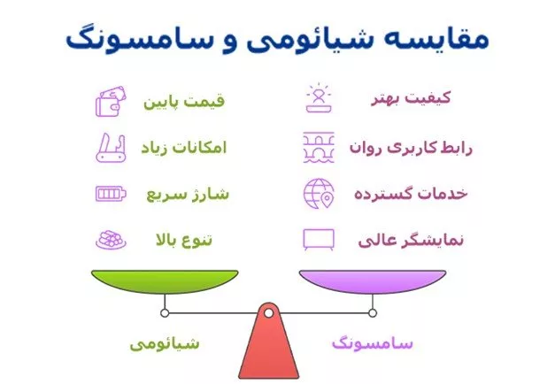 1759577058 897 بازدید تفاوت تلفنهای شیائومی و سامسونگ در بازه قیمتی بین‌رده دلچسب.webp