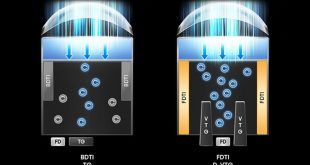ISOCELL HP5 : سنسور ۲۰۰ مگاپیکسلی جدید سامسونگ