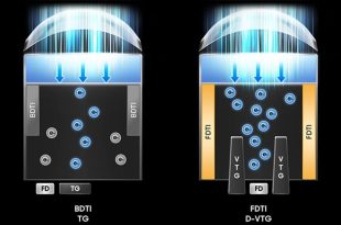 ISOCELL HP5 : سنسور ۲۰۰ مگاپیکسلی جدید سامسونگ