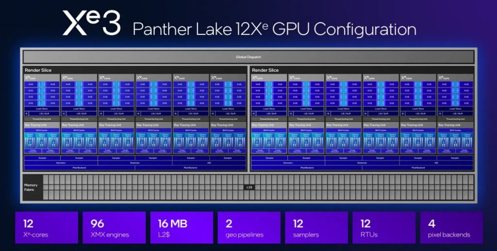 اینتل جزئیات فنی پردازندههای سری Panther Lake را خبرداد؛ ۴۰ درصد کممصرفتر_دلچسب 3 معماری گرافیکی اینتل Panther Lake