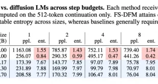 معرفی مدل زبان سریع اپل