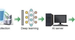 پارچه هوشمند هوش مصنوعی