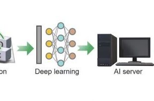 پارچه هوشمند هوش مصنوعی
