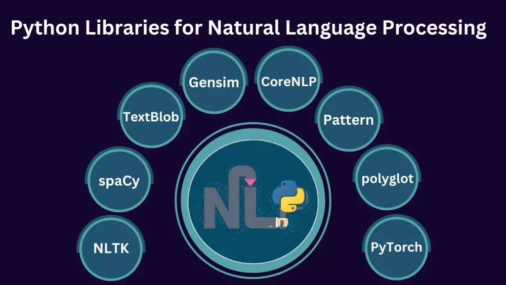 پردازش زبان طبیعی چیست؟ بازدید کامل مفاهیم و کاربردهای NLP_دلچسب 12 1761420433 271 پردازش زبان طبیعی چیست؟ بازدید کامل مفاهیم و کاربردهای NLP دلچسب.webp