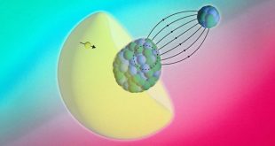 راهی برای دیدن درون اتم‌ها