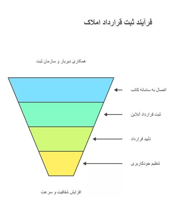 دیرباز، اولین سکوی خصوصی که تاریخ‌ساز شد دلچسب.webp