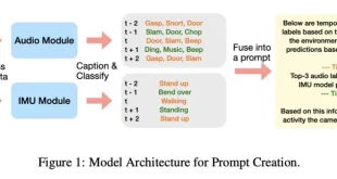 مدل‌های زبانی بزرگ اپل