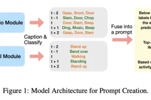 مدل‌های زبانی بزرگ اپل
