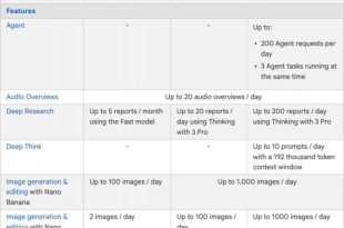 توضیحات دسترسی به سرویس‌های گوگل