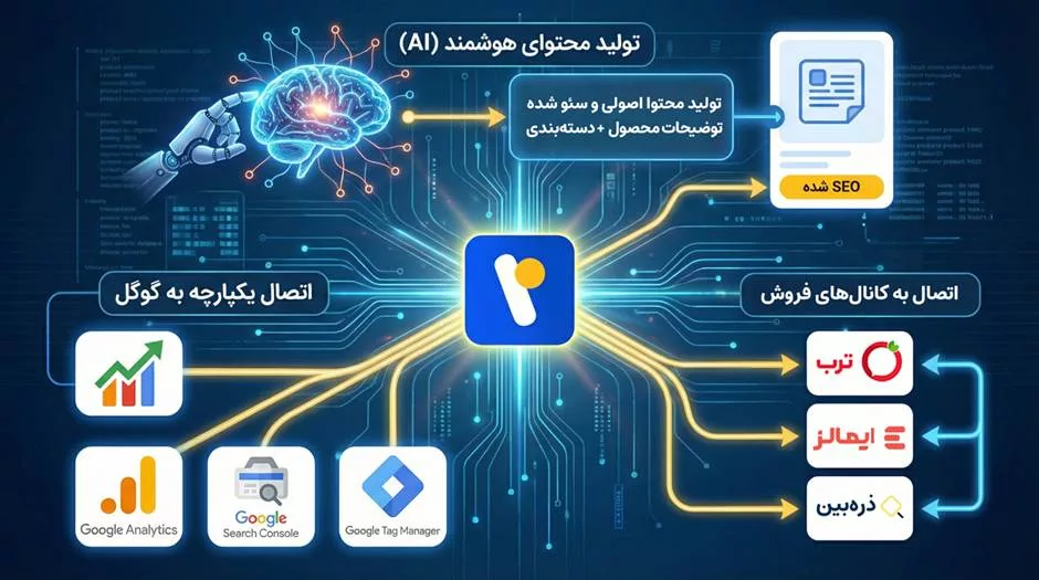1764402573 658 راه‌اندازی فروشگاه اینترنتی بدون هزینه؛ با فروشگاه ساز آنلاین رینوفای دلچسب.webp
