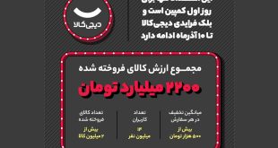 فروش ۲۲۰۰ میلیارد تومانی دیجی‌کالا در روز نخست بلک فرایدی