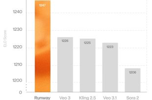 مدل هوش مصنوعی ویدیوساز Runway Gen-4.5 معرفی شد + ویدیو