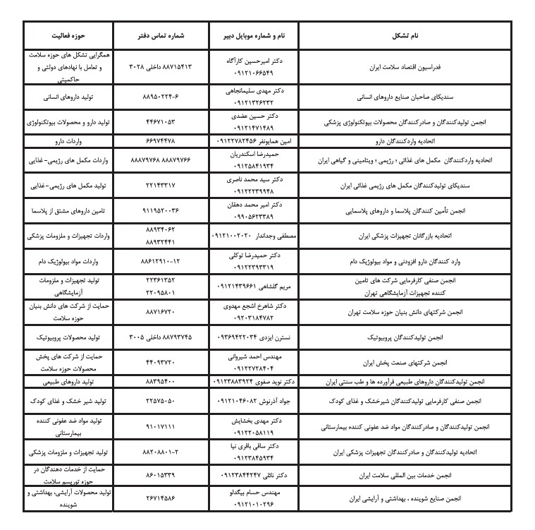 1764880972 460 نماینده‌تراشی غیرقانونی در برنامه‌های سلامت دلچسب