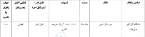 محکومیت ۶۰۰ میلیونی استقلال و پرسپولیس توسط کمیته انضباطی 3 172593076