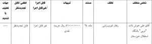 محکومیت ۶۰۰ میلیونی استقلال و پرسپولیس توسط کمیته انضباطی 4 172593077