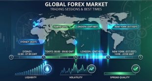 بهترین زمان برای معامله در فارکس