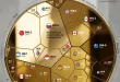 بزرگ‌ترین تولیدکنندگان طلا در جهان