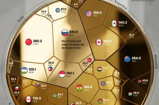بزرگ‌ترین تولیدکنندگان طلا در جهان