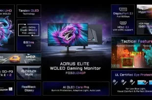 گیگابایت از سه مانیتور گیمینگ پیشرفته با Tandem OLED و Mini LED رونمایی کرد